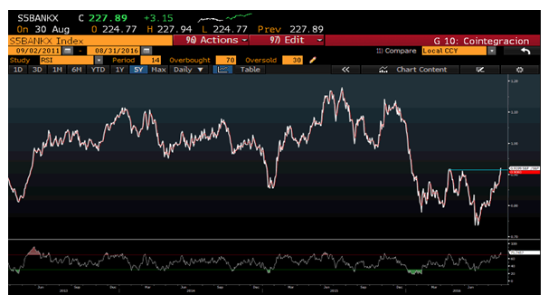 ES BUEN MOMENTO PARA INVERTIR